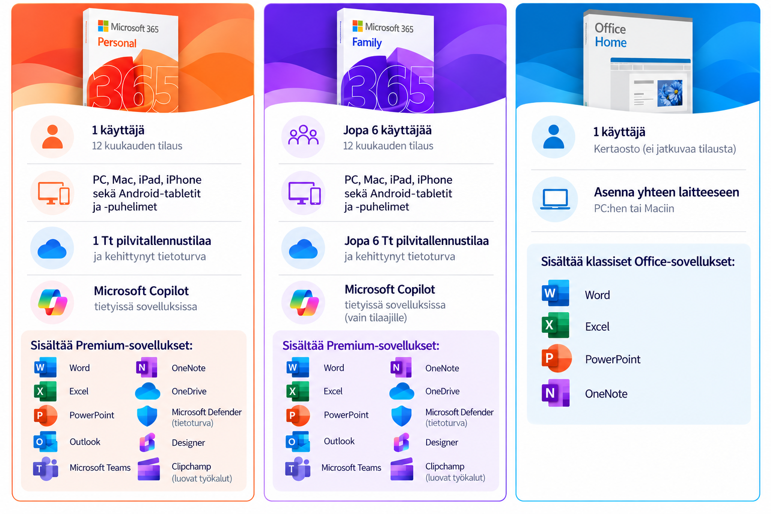 Office Home 2024 ja Microsoft 365 Personal ja Family -vertailu: kertaostos vai tilaus, laitteet ja sovellukset